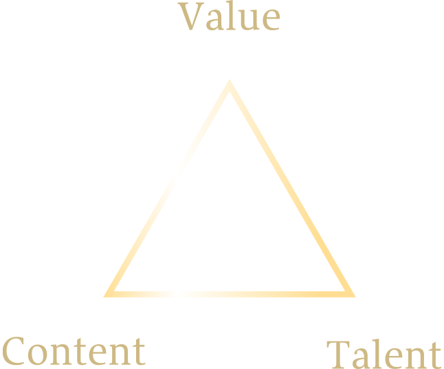 What is High end Branding? figure